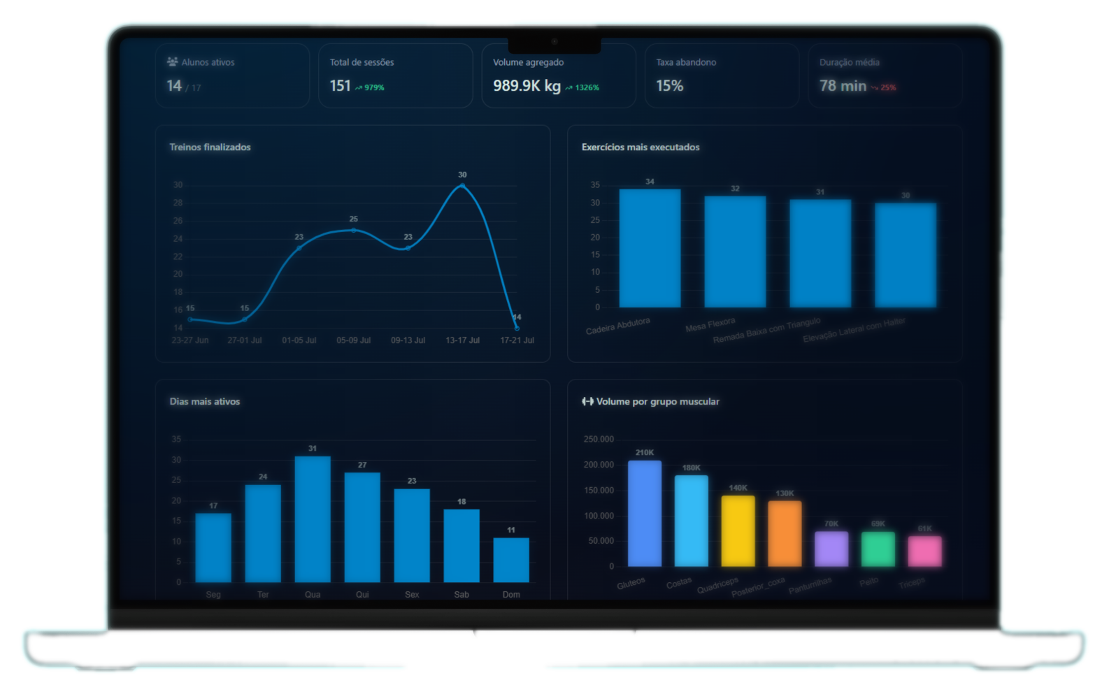 Dashboard de acompanhamento